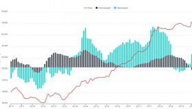 Auto Trader表示尽管12月增长了167％但电动汽车供应仍不足