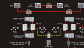 大型数据中心的基础设施系统主要分电源有哪些