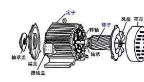 基于matlab的双电机同步控制模型