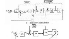 利用Saber仿真软件完成无刷直流电机控制系统的研究分析