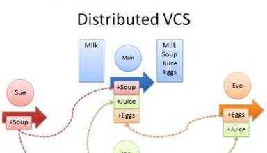 全数字DVCS分布式图像显示控制系统与第四代光源DLP显示拼接墙 全数字DVCS分布式图像显示控制系统与第四代光源DLP显示拼接墙