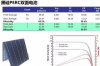 规模化生产的多晶黑硅电池的平均转换效率达到19.2%