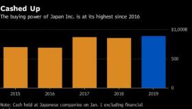 投资者在2019年对股票下注他们正忙着弥补亏损