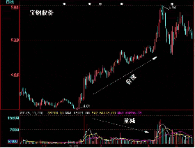 在周末登记失败后 Target的股价下跌