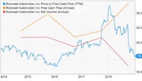 为什么Abiomed（ABMD）是一个伟大的动力股票