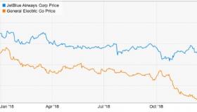 有没有内部人士购买Bluegreen Vacations Corporation（纽约证券交易所股票代码：BXG）股票