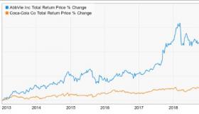 AT＆T（T）预计将击败盈利预测您应该买入吗