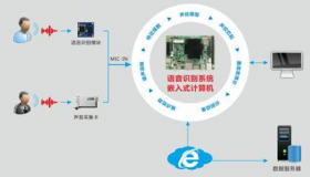 语音识别软件长期以来一直要求您使用特定类型的麦克风