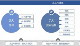 信通院云大所人工智能部副主任曹峰解读了可信AI评估体系