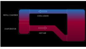 小米宣布Loop LiquidCool技术散热能力是VC的两倍