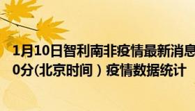 1月10日智利南非疫情最新消息-截至南非截至1月10日0时00分(北京时间）疫情数据统计