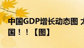 中国GDP增长动态图 太震撼了！厉害了我的国！！【图】