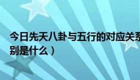 今日先天八卦与五行的对应关系（先天八卦对应五行属性分别是什么）