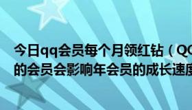 今日qq会员每个月领红钻（QQ积分兑换红钻送会员，所送的会员会影响年会员的成长速度吗）