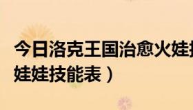 今日洛克王国治愈火娃技能表（洛克王国火影娃娃技能表）