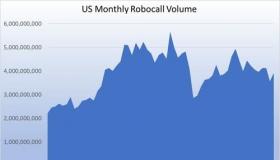 美国电话在2月份收到了近38亿个Robocalls