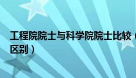 工程院院士与科学院院士比较（工程院院士与科学院院士的区别）