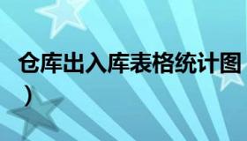 仓库出入库表格统计图（仓库出入库表格大全）