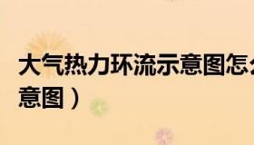 大气热力环流示意图怎么画（大气热力环流示意图）