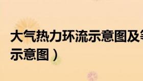 大气热力环流示意图及等温线（大气热力环流示意图）