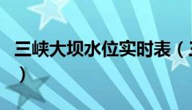 三峡大坝水位实时表（三峡大坝水位实时查询）