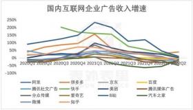 表外表里深度复盘了互联网广告行业