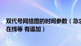 双代号网络图的时间参数（急求双代号网络图6个时间参数 在线等 有追加）