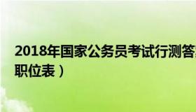 2018年国家公务员考试行测答案（2018年国家公务员考试职位表）