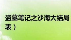 盗墓笔记之沙海大结局（盗墓笔记之沙海演员表）