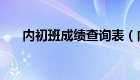 内初班成绩查询表（内初班成绩查询）