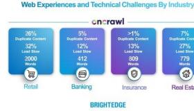 BrightEdge和Oncrawl创建业界首个SEO智能系统