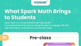 Spark Math在2023年取得出色的在线数学学习成果