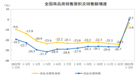 房价结束11连跌