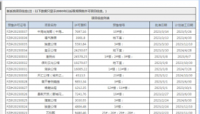 福州五区8个项目共617套住宅获预售证