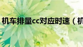 机车排量cc对应时速（机车排量cc什么意思）