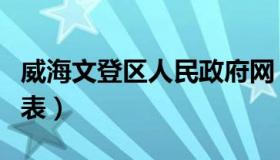 威海文登区人民政府网（威海到文登汽车时刻表）