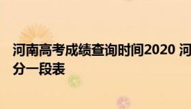 河南高考成绩查询时间2020 河南高考成绩查询时间2020一分一段表