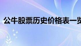 公牛股票历史价格表一览 公牛集团历史交易