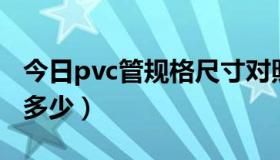 今日pvc管规格尺寸对照（PVC管规格大小是多少）