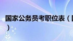 国家公务员考职位表（国家公务员招考岗位表）