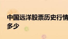 中国远洋股票历史行情分析 中国远洋股价是多少