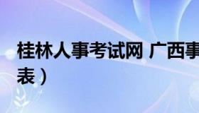 桂林人事考试网 广西事业编2023年招聘岗位表）