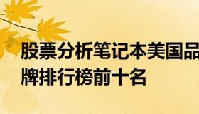 股票分析笔记本美国品牌 美国笔记本电脑品牌排行榜前十名