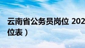 云南省公务员岗位 2022年云南公务员考试职位表）