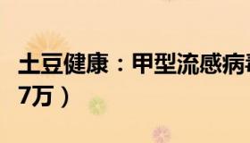 土豆健康：甲型流感病毒高发（单日搜索量近7万）