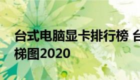 台式电脑显卡排行榜 台式电脑显卡排行榜天梯图2020