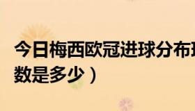 今日梅西欧冠进球分布球队（梅西的欧冠进球数是多少）