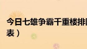 今日七雄争霸千重楼排阵（七雄争霸重楼战力表）