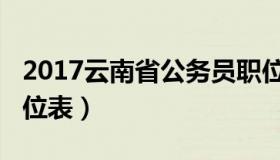 2017云南省公务员职位表（2017云南省考职位表）