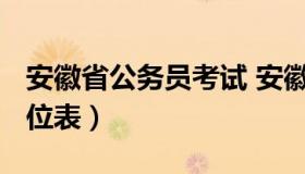 安徽省公务员考试 安徽省公务员考试2023职位表）